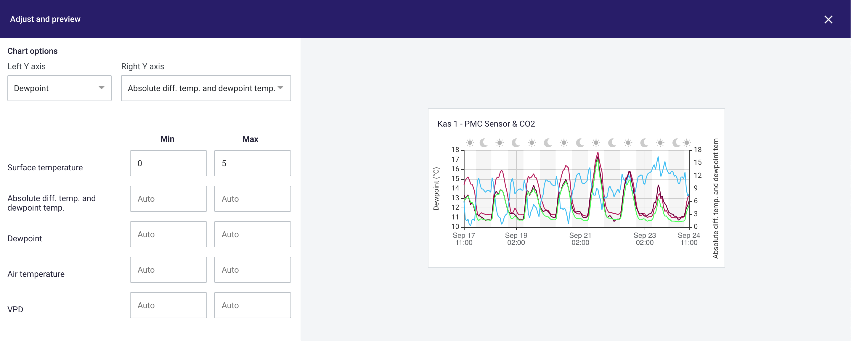 how-to-set-the-y-axis-in-my-charts